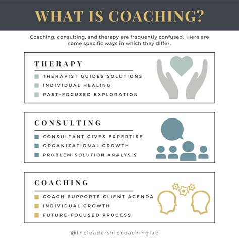 what is coaching definition.